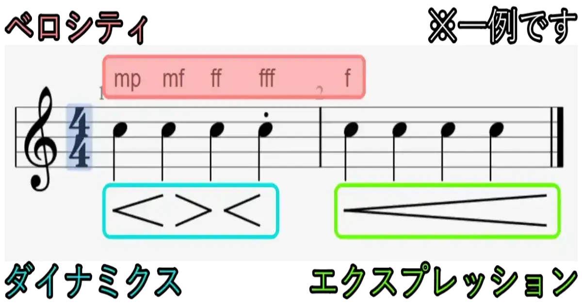 DTMのベロシティとは 音の強弱を制御するパラメータ - Dockpod